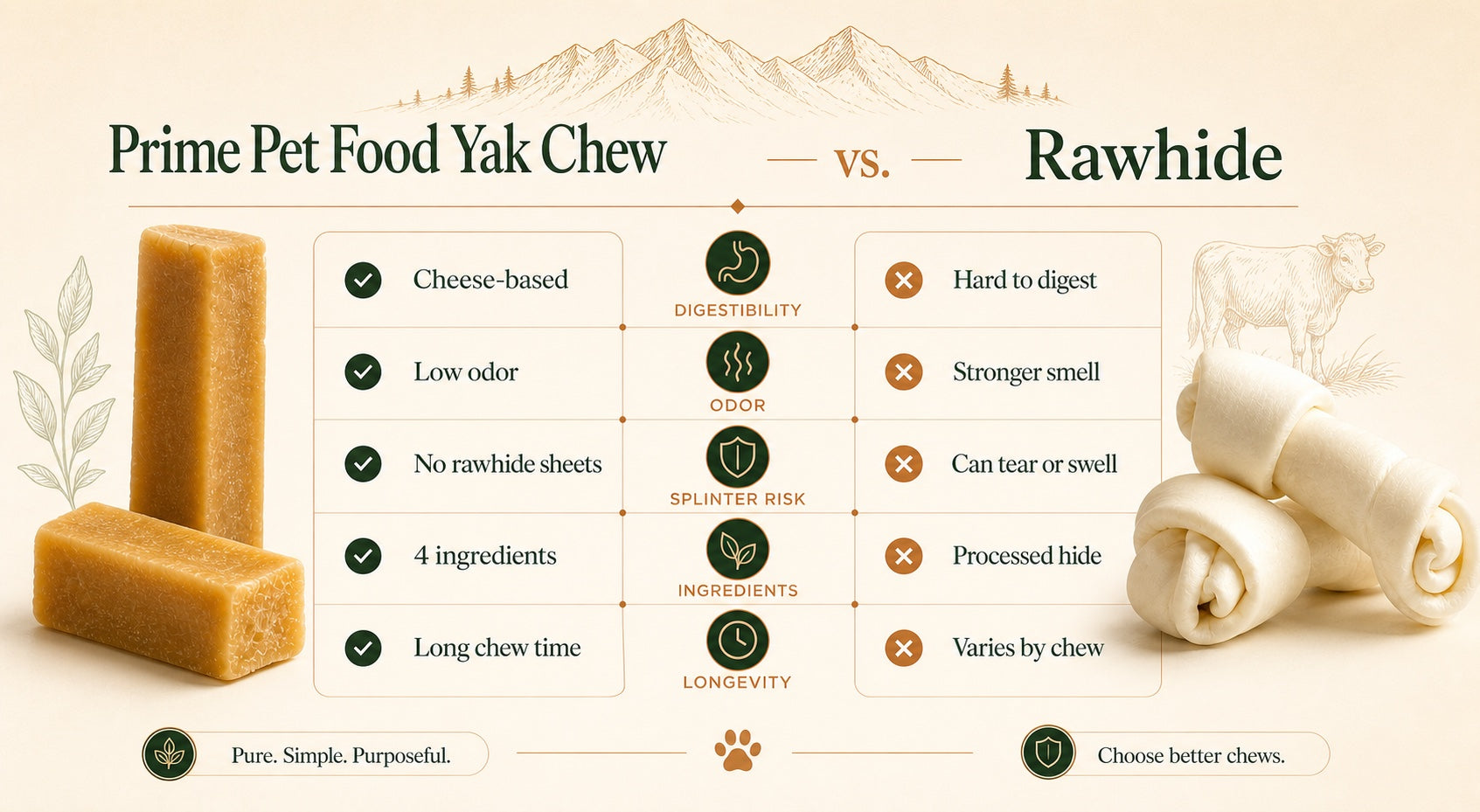 Prime Pet Food yak chew versus rawhide visual comparison